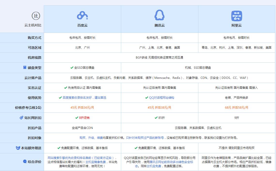 遂川云主机代理对比.jpg